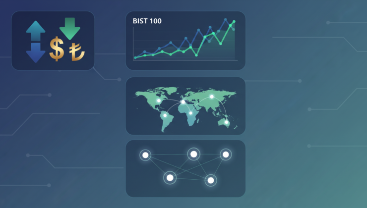 Fed Faiz İndirimleri BIST 100’ü Nasıl Etkiler? Kapsamlı Analiz